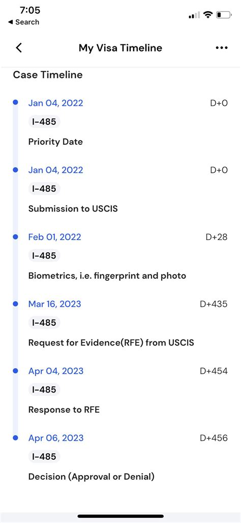 permanent resident portal timeline.